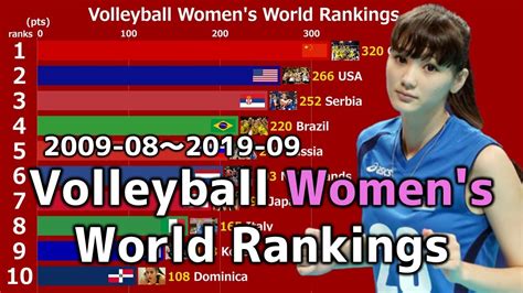 volleyball best player in the world|volleyball world ranking women.